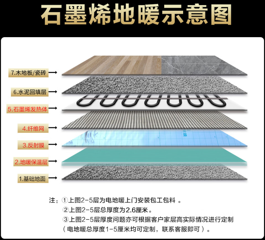 武鸣县 石墨烯电地暖公司哪家好？施工质量核心标准